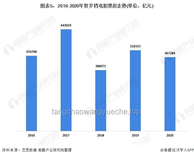 《血脉牵引》下的影视行业转身：生死回应与产业升级